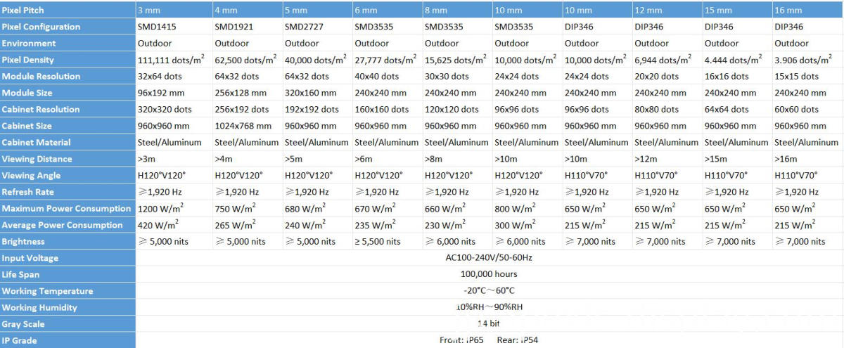 屋外LEDスクリーン仕様 Outdoor LED screen Specification